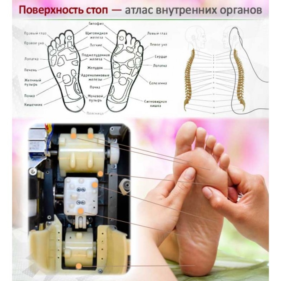Ортека массажер для стоп. Как пользоваться массажером для ног. Массажер для ног foot massager kw-30\new. Массажер для ступней ног. Массажер для ног mg8021.