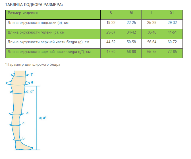 Чулки venoteks 1 класс компрессии размерная сетка. Компрессионные чулки 2 рост 2 компрессия. 1 класс компрессии что это. Компрессионные чулки медивен 2 класс таблица размеров. 1 класс компрессии что это.