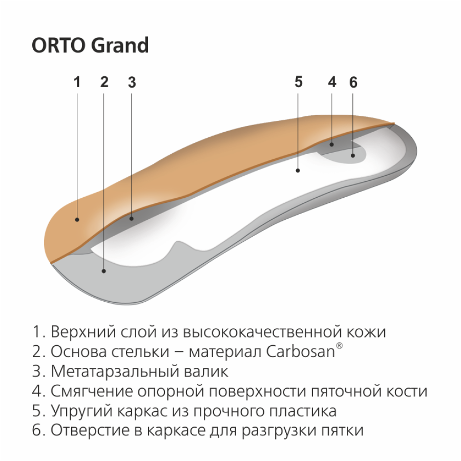 Каркасные амортизирующие полустельки Orto Grand  (35)