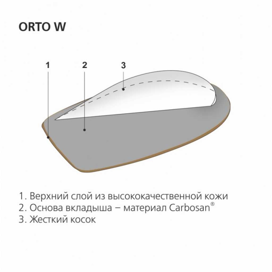 Коррегирующий клинговидный вкладыш под пятку Orto W (35-38)