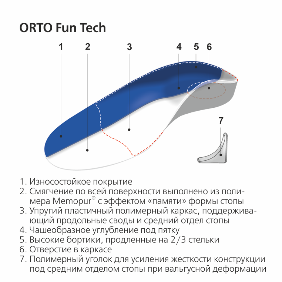 Ортопедические стельке для детей и подростков Orto FUN Tech (23/24)