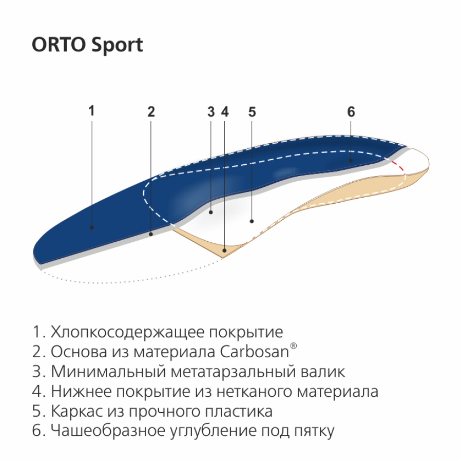 Cтельки ортопедическая для спортивной обуви Orto SPORT (35/36)