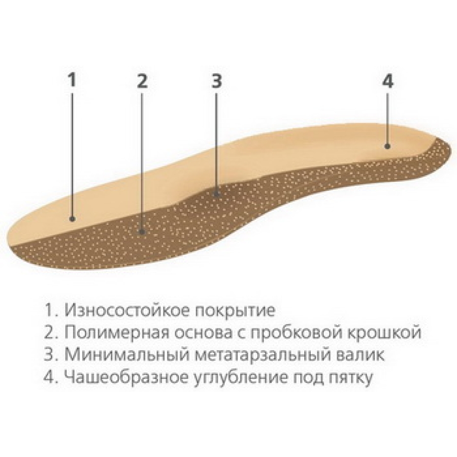Стельки ортопедические на пробковой основе Orto Comfort (36)