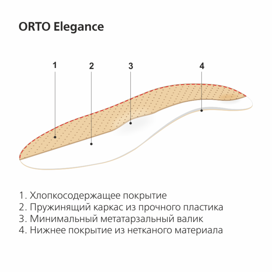 Каркасные ортопедические стельки для модельной обуви Orto ELEGANCE (36)