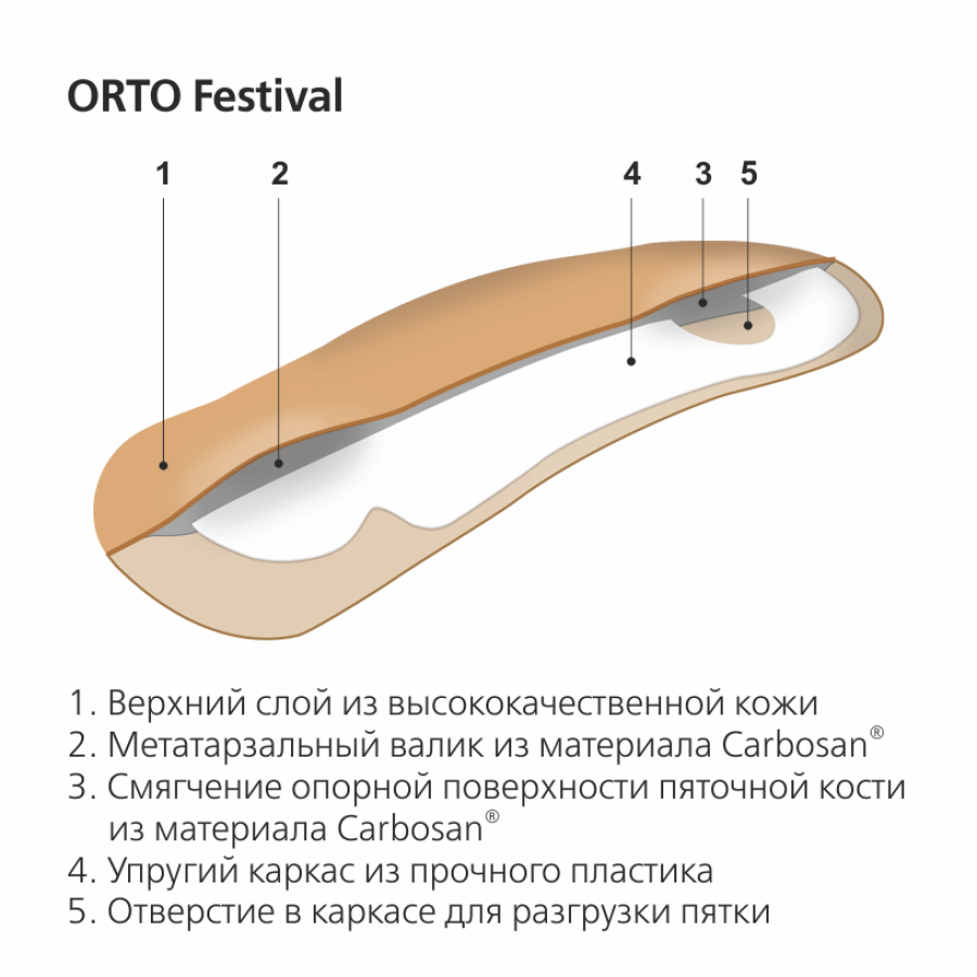 Каркасные полустельки Orto Festival (35)