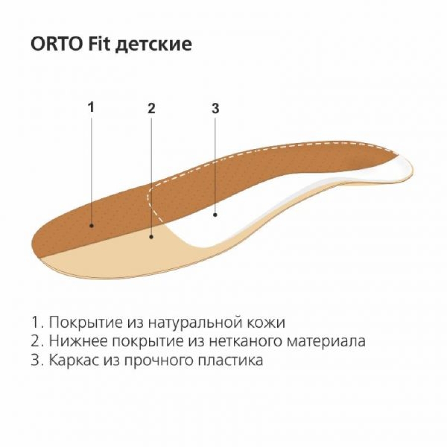 Детские ортопедические стельки с кожаной поверхностью Orto FIT kids (18)