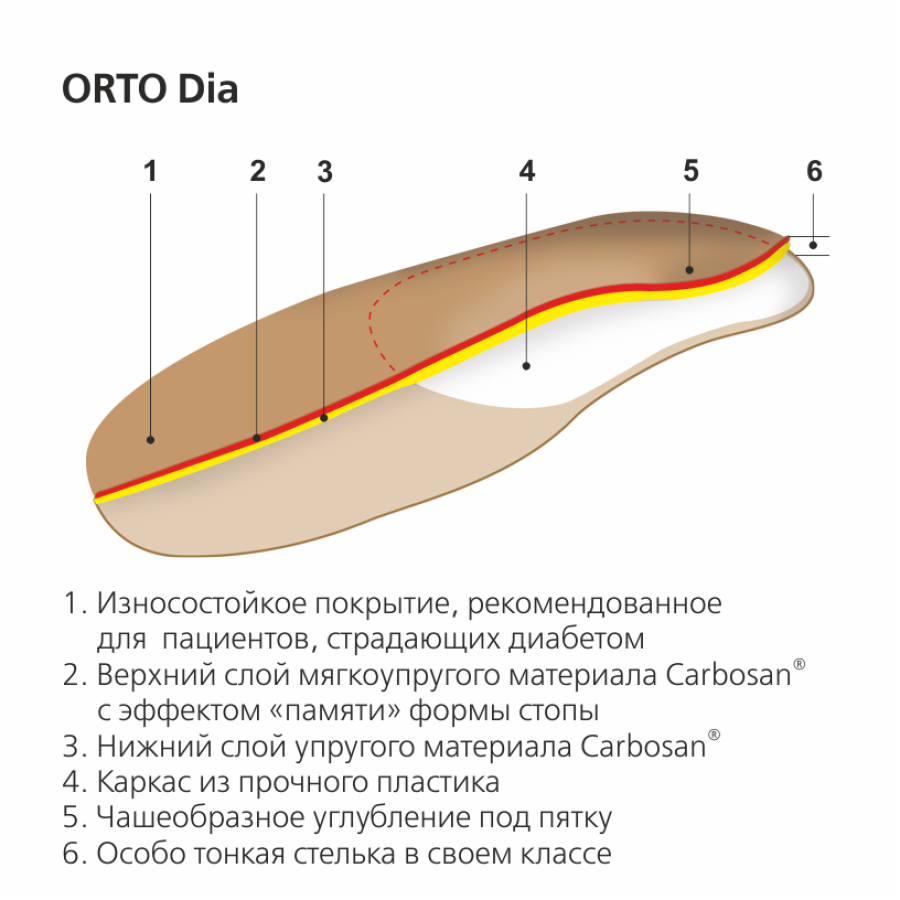 Стельки ортопедические диабетические Orto DIA (36)