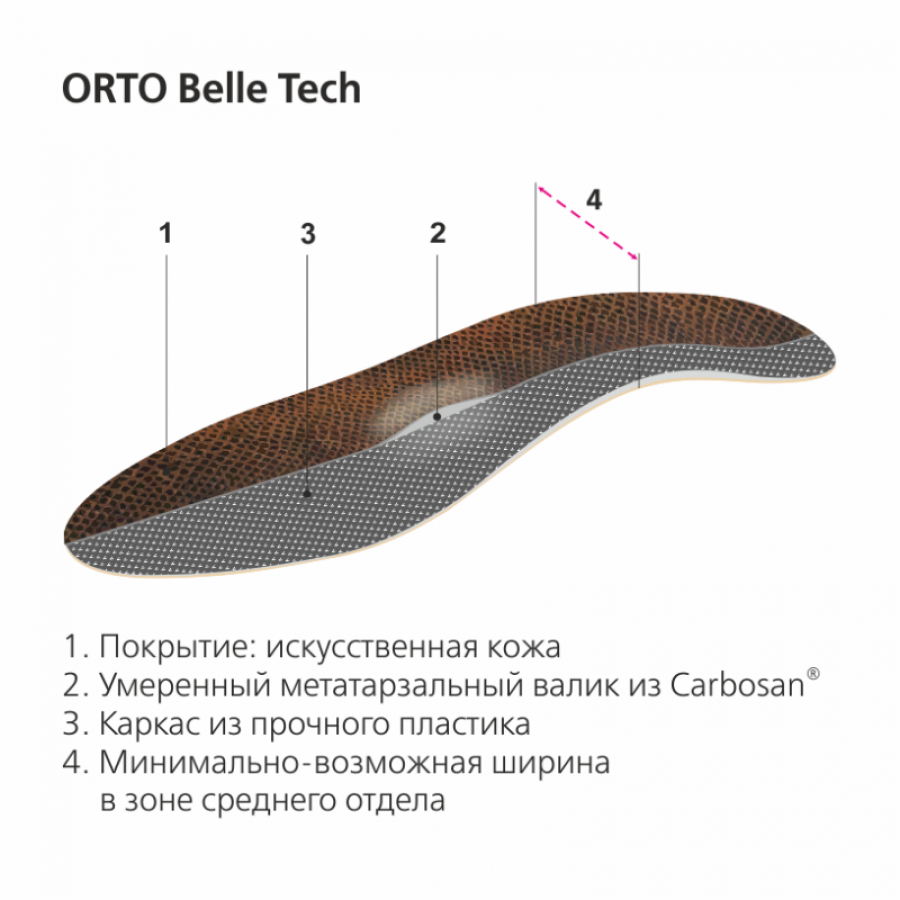 Сверхтонкие ортопедические стельки зауженные Orto Belle tech (34)