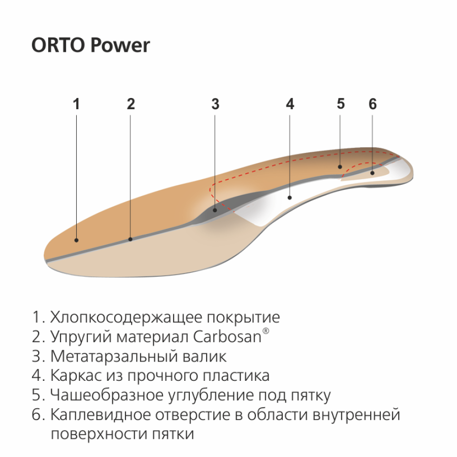 Ортопедические стельки при пяточной шпоре Orto Power (36)