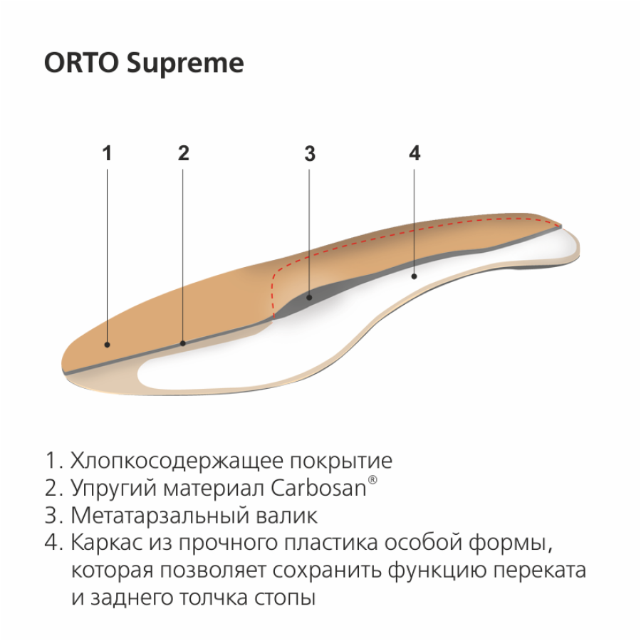 Ортопедические стельки при проблемах с большим пальцем Orto Supreme (36)